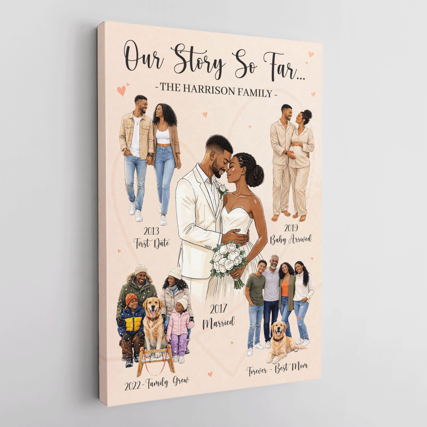 Custom Family Story Canvas, Timeline Gift for Mom & Family