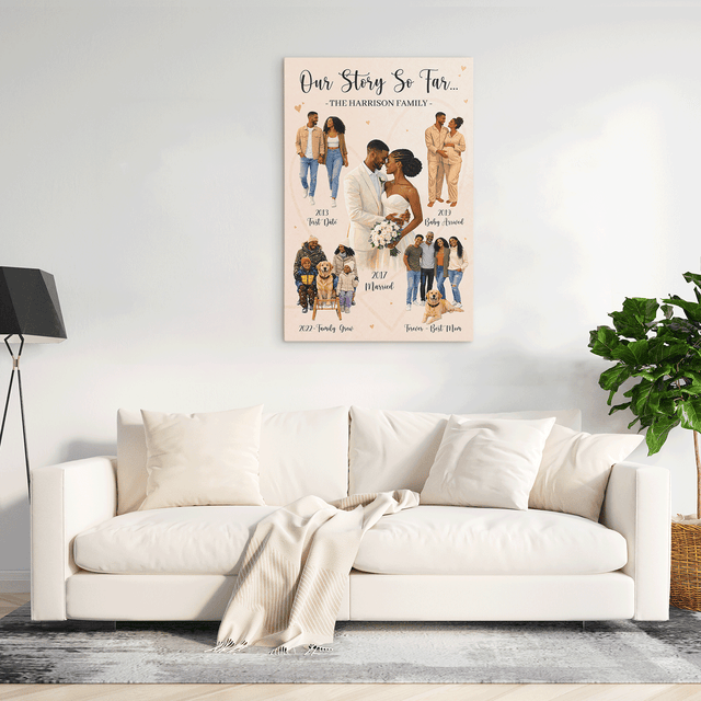 Custom Family Story Canvas, Timeline Gift for Mom & Family