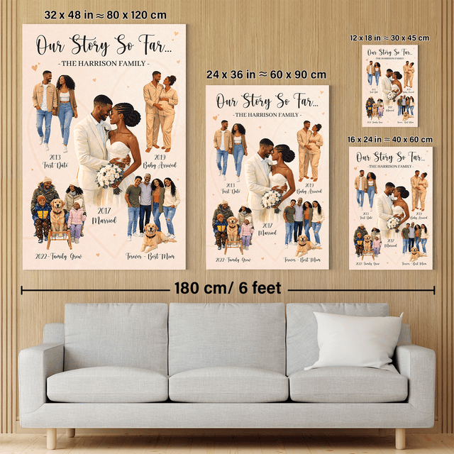 Custom Family Story Canvas, Timeline Gift for Mom & Family