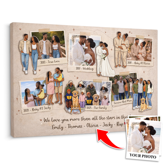 Personalized Couple Timeline Canvas - Anniversary Gifts