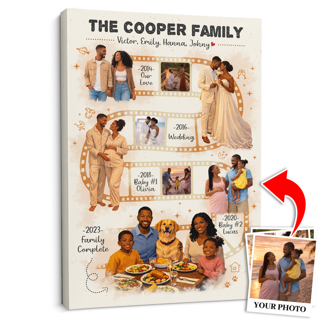Personalized Family Film Strip Canvas – Custom Photo Timeline Wall Art