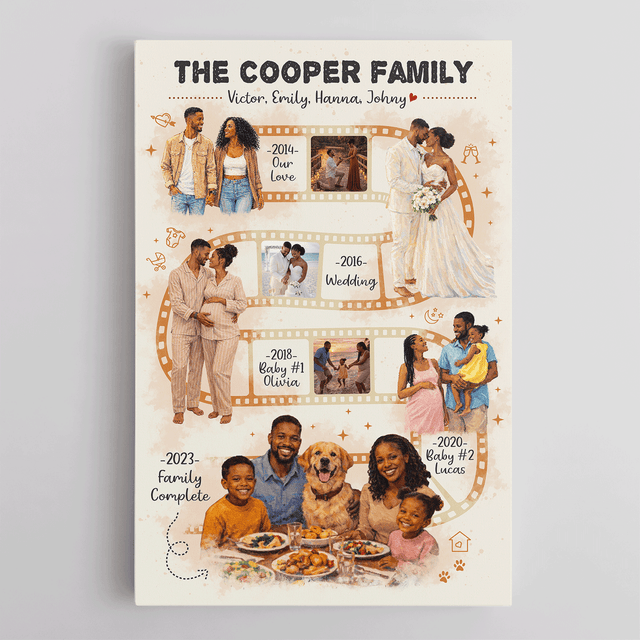 Personalized Family Film Strip Canvas – Custom Photo Timeline Wall Art