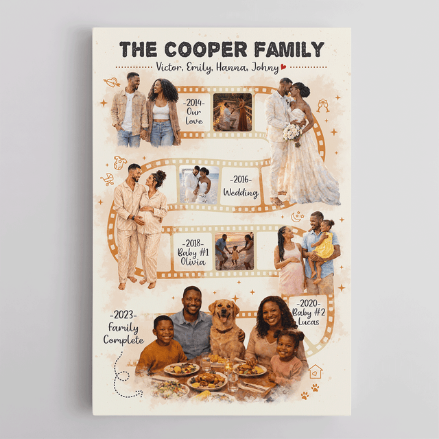 Personalized Family Film Strip Canvas – Custom Photo Timeline Wall Art