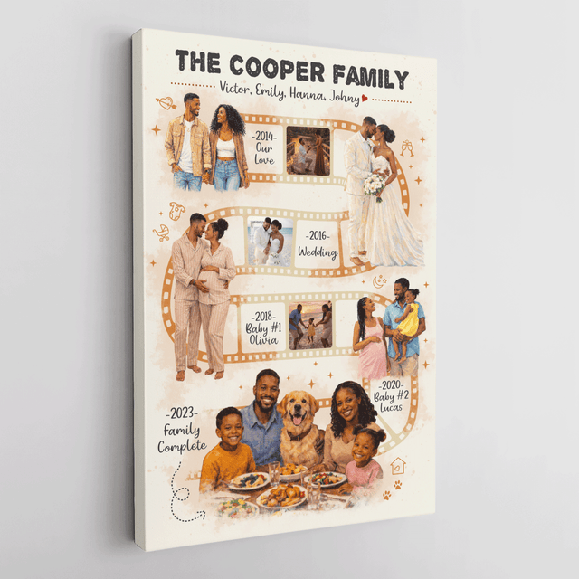 Personalized Family Film Strip Canvas – Custom Photo Timeline Wall Art
