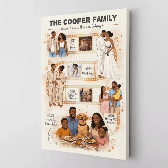 Personalized Family Film Strip Canvas – Custom Photo Timeline Wall Art