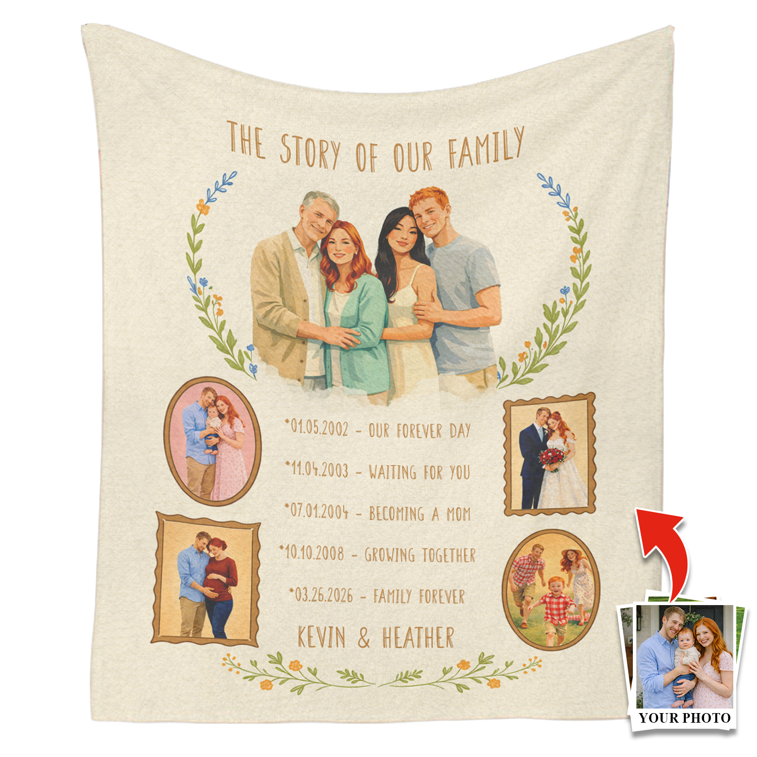 Personalized Mom Timeline Blanket, Mother’s Day Gift