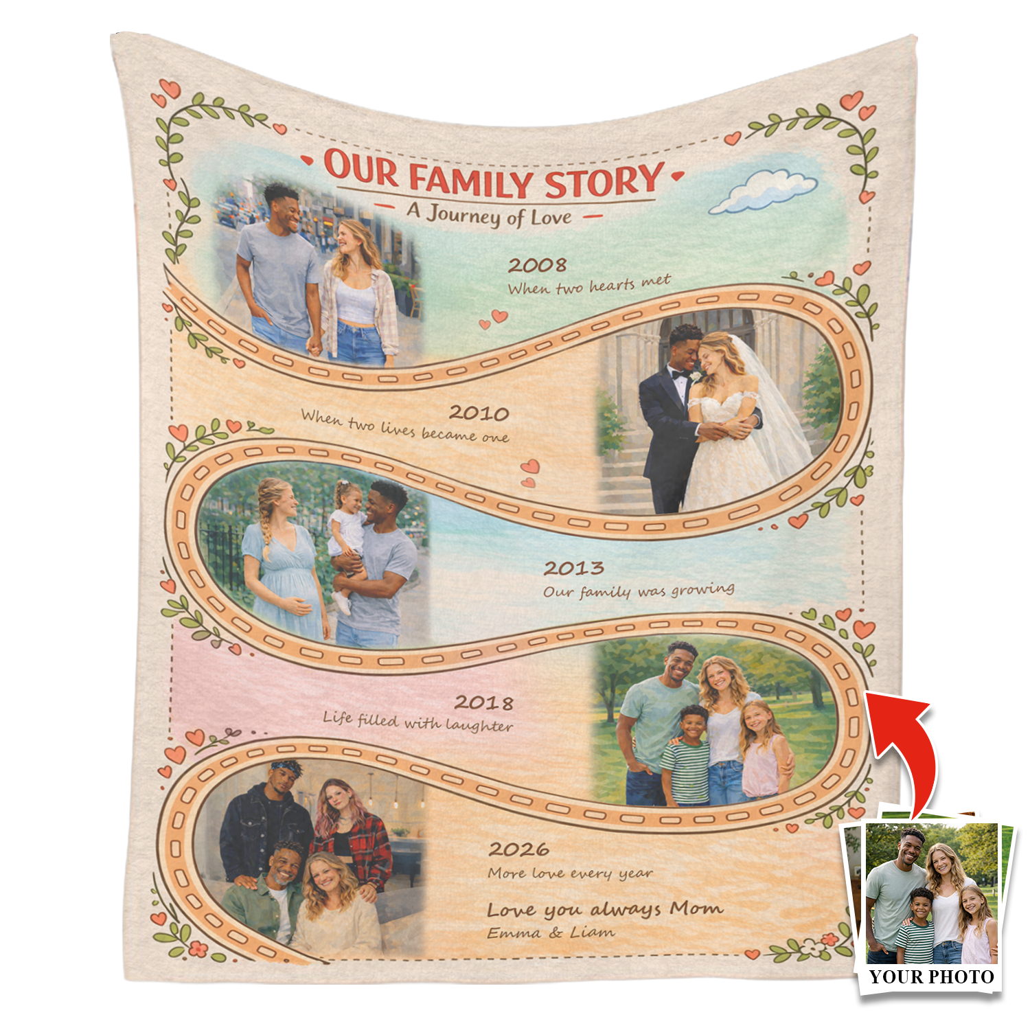 Mother’s Day Gift for Mom, Personalized Family Story Blanket