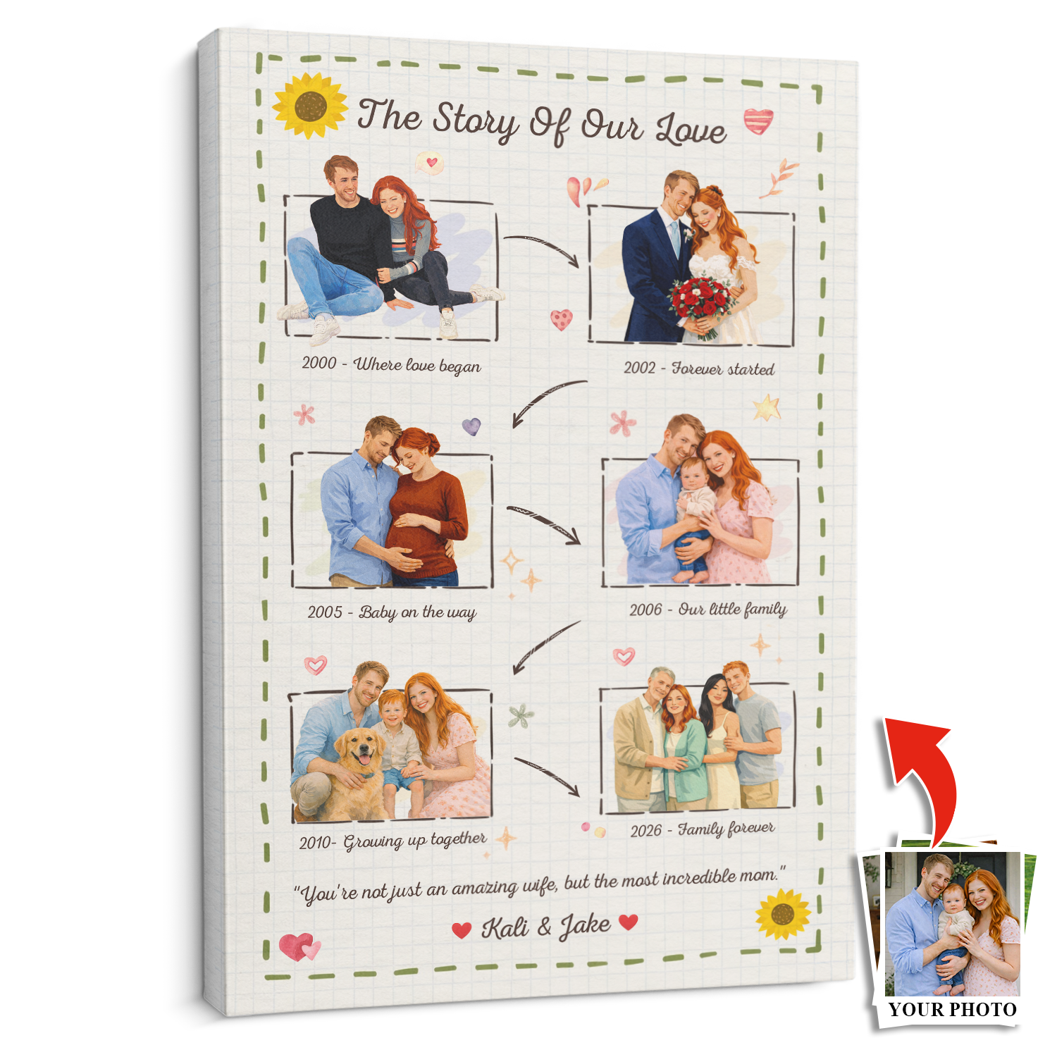 Personalized Love Story Canvas – Custom Family Timeline Mother’s Day Gift for Mom
