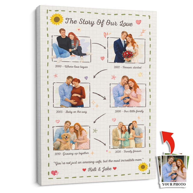 Personalized Love Story Canvas – Custom Family Timeline Mother’s Day Gift for Mom
