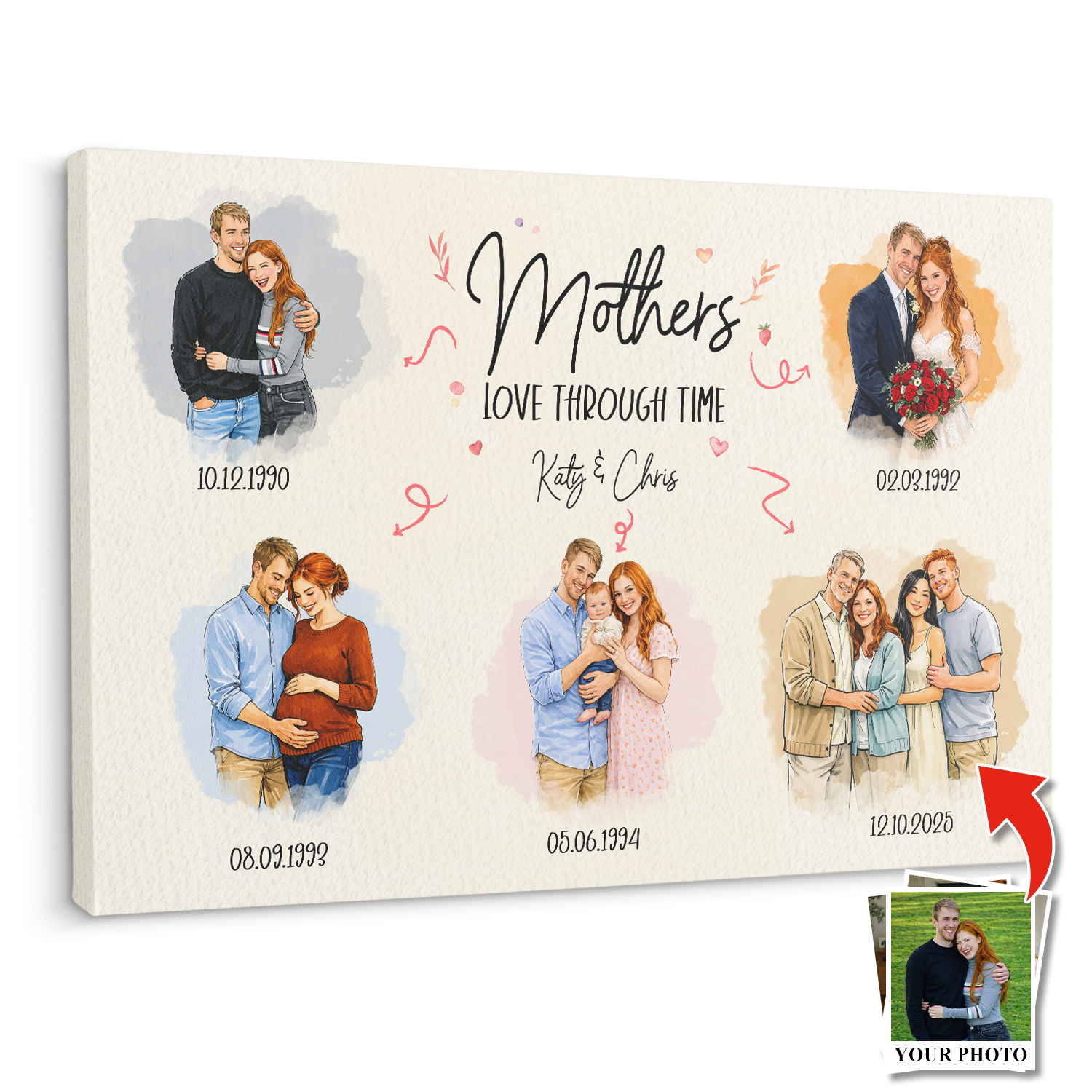 Mother’s Love Through Time Canvas, Personalized Mom Gift