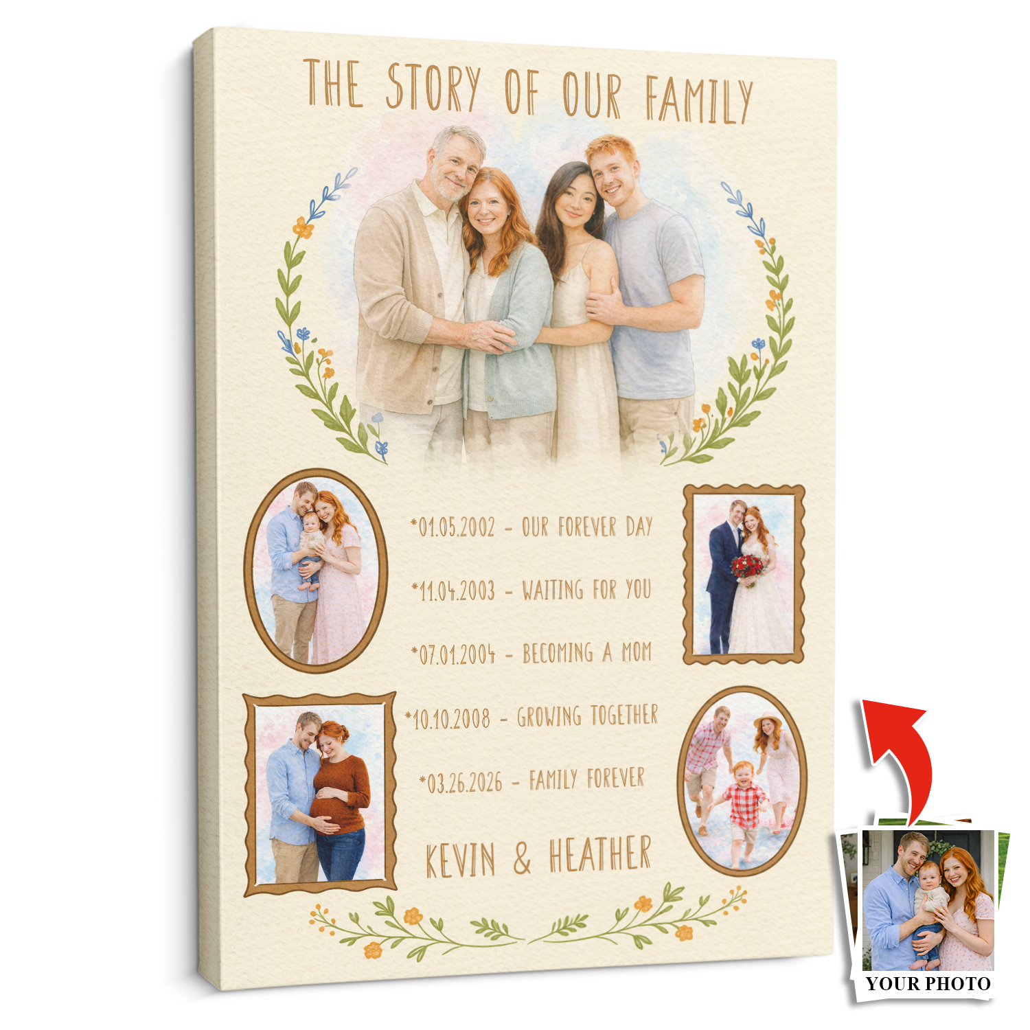 The Story of Our Family Canvas, Mother’s Day Gift for Mom