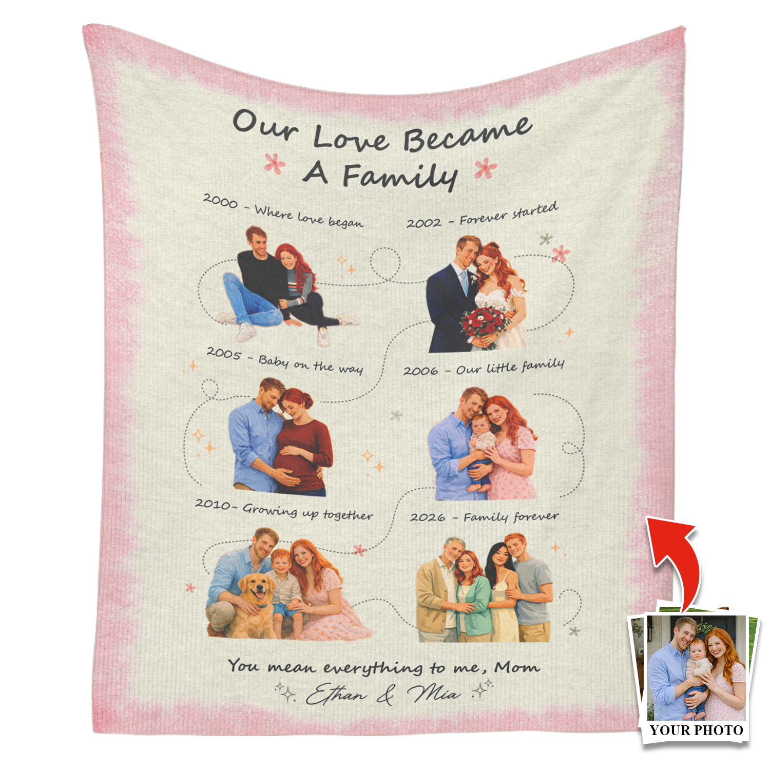 Personalized Mom Blanket – Custom Family Timeline Blanket