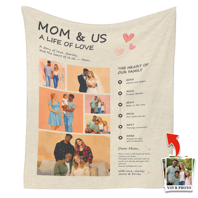 Personalized Mom Blanket – Custom Photo Collage Mother’s Day Gift