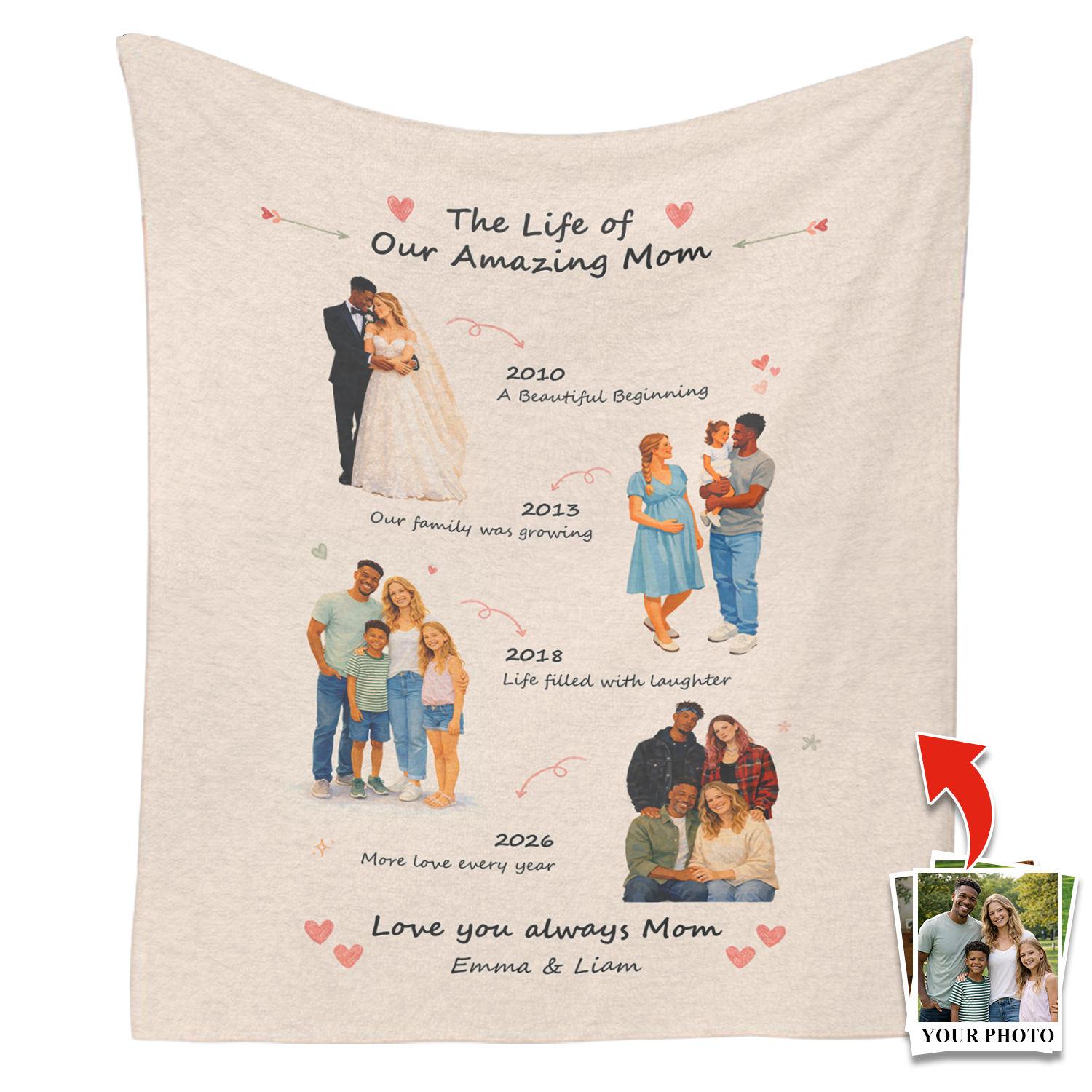 The Story of Our Family Blanket, Mother’s Day Gift for Mom