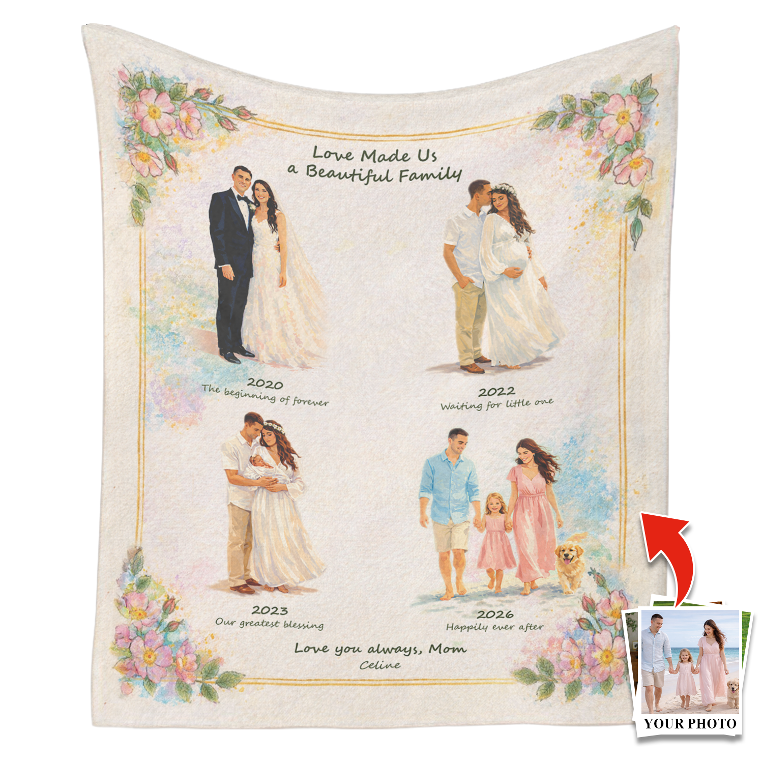 Personalized Family Blanket – Custom Mom Gift, Photo Timeline Blanket for Mother’s Day