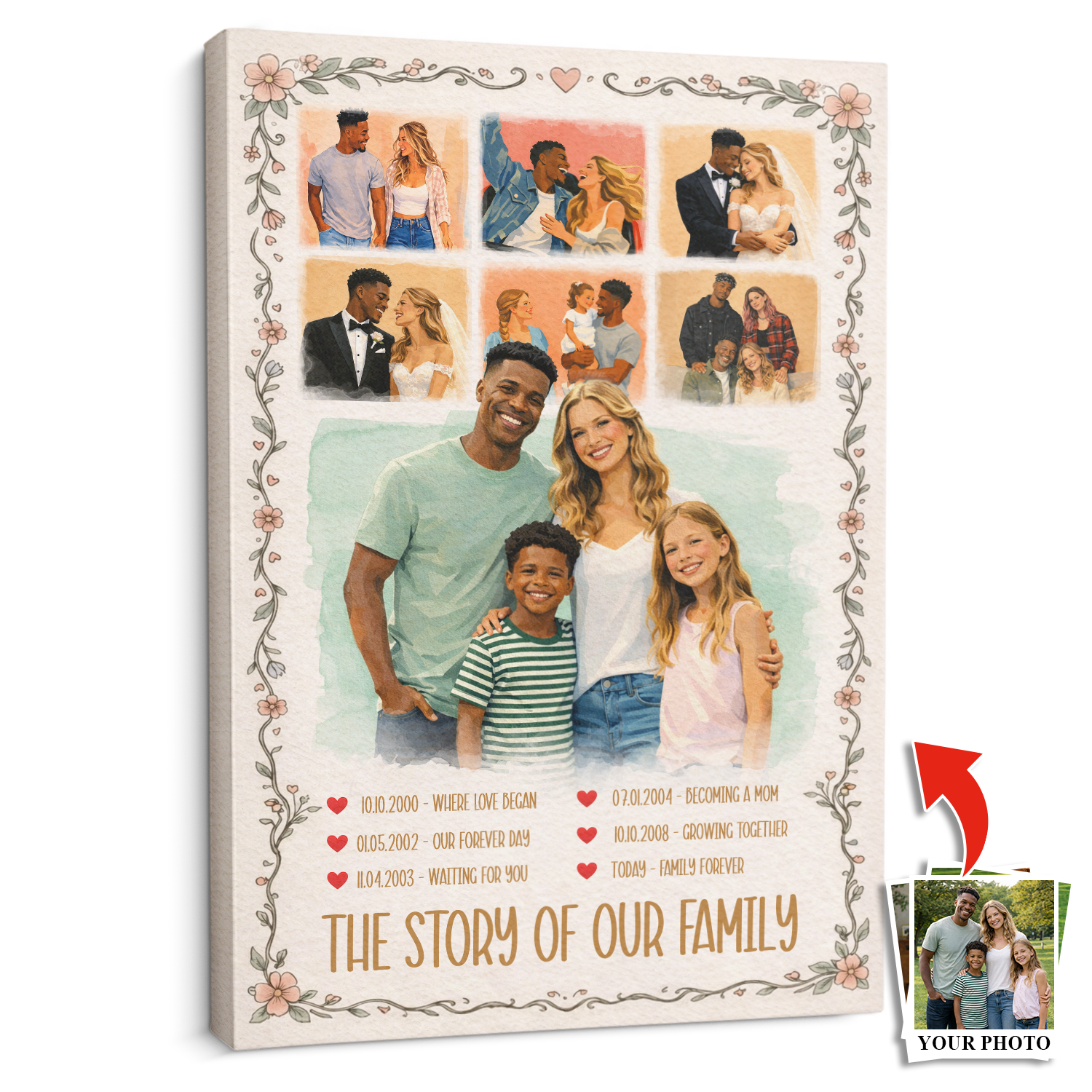 The Story of Our Family Canvas, Mother’s Day Gift for Mom