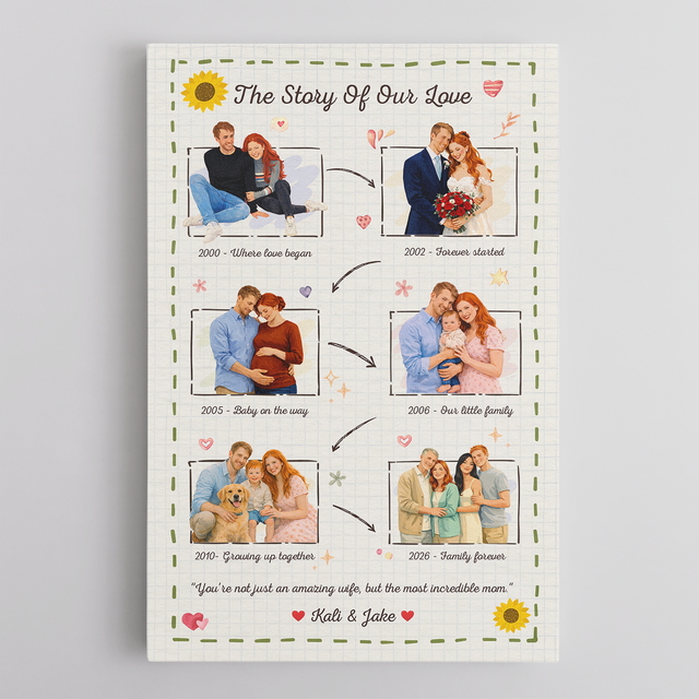 Personalized Love Story Canvas – Custom Family Timeline Mother’s Day Gift for Mom
