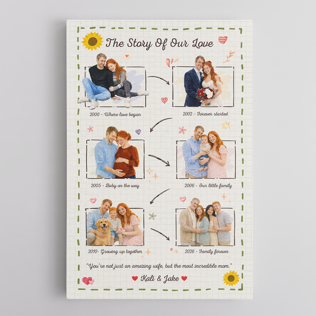Personalized Love Story Canvas – Custom Family Timeline Mother’s Day Gift for Mom
