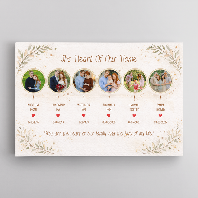 Custom Family Story Gift for Mom or Grandma Wall Art