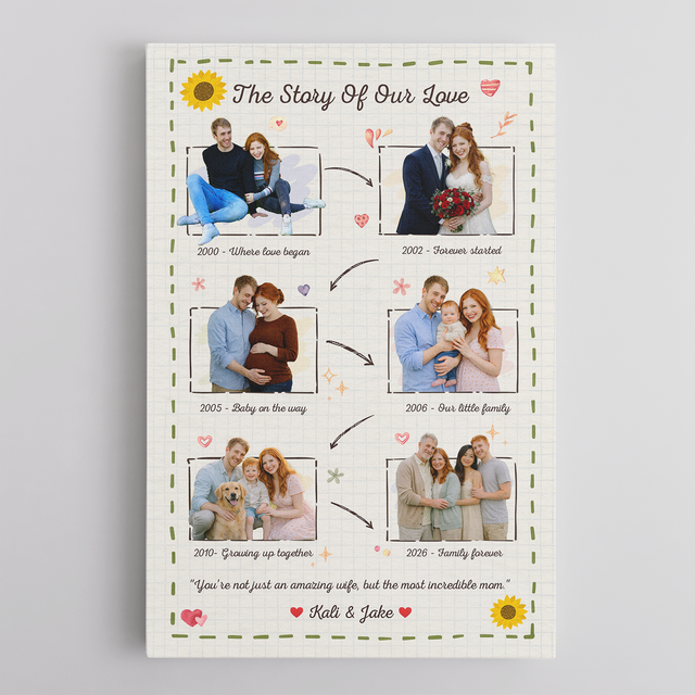 Personalized Love Story Canvas – Custom Family Timeline Mother’s Day Gift for Mom