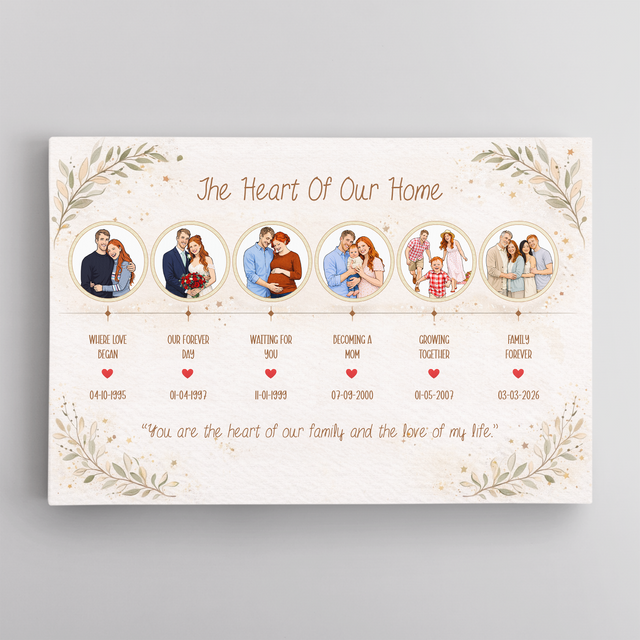 Custom Family Story Gift for Mom or Grandma Wall Art