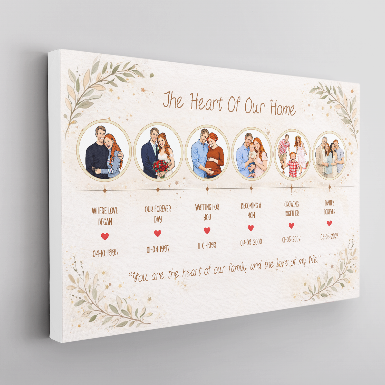 Custom Family Story Gift for Mom or Grandma Wall Art