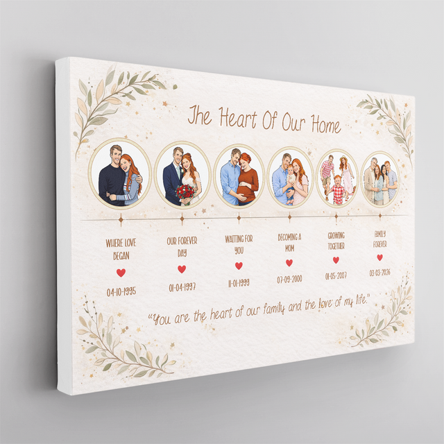 Custom Family Story Gift for Mom or Grandma Wall Art