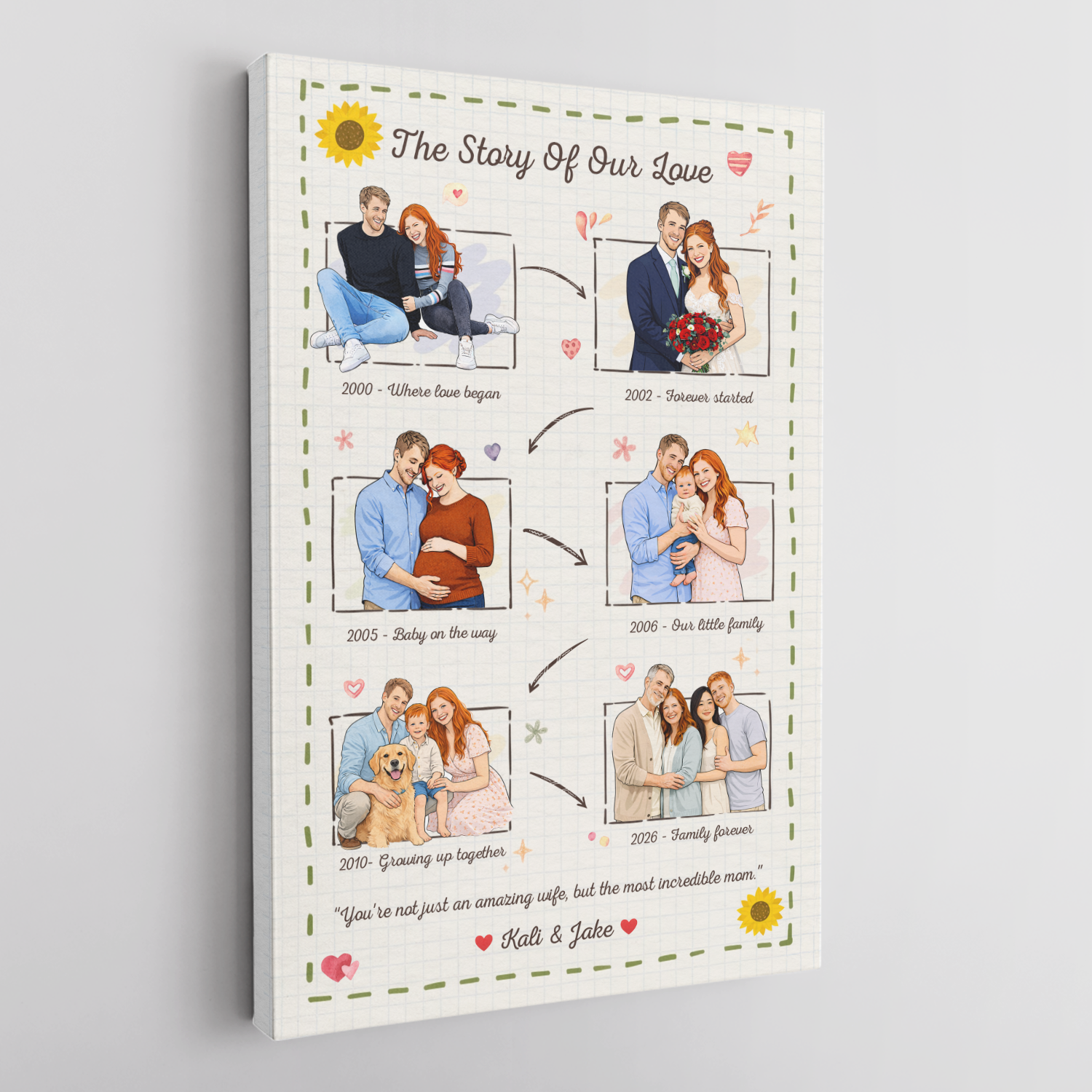 Personalized Love Story Canvas – Custom Family Timeline Mother’s Day Gift for Mom