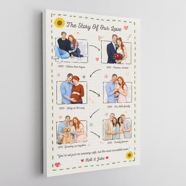 Personalized Love Story Canvas – Custom Family Timeline Mother’s Day Gift for Mom