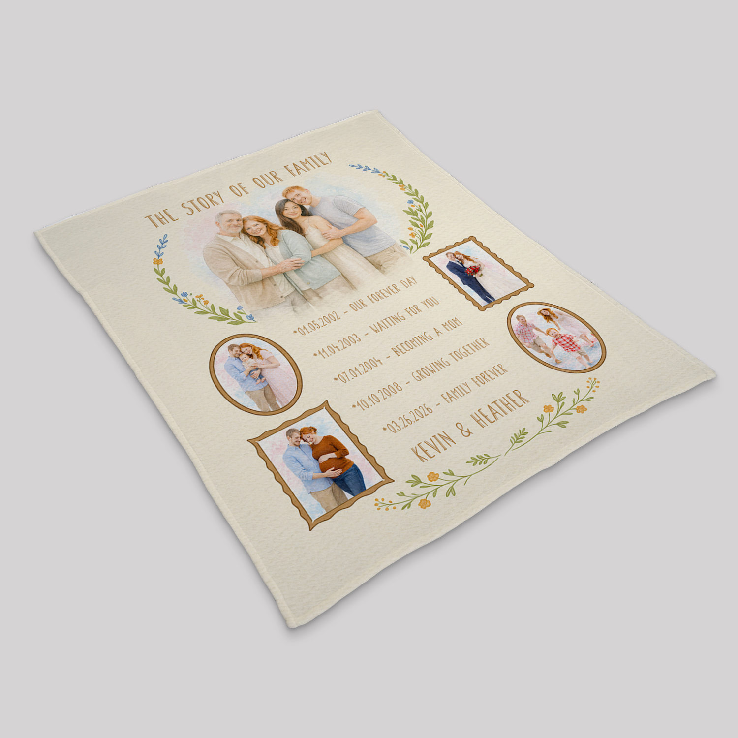 Personalized Mom Timeline Blanket, Mother’s Day Gift