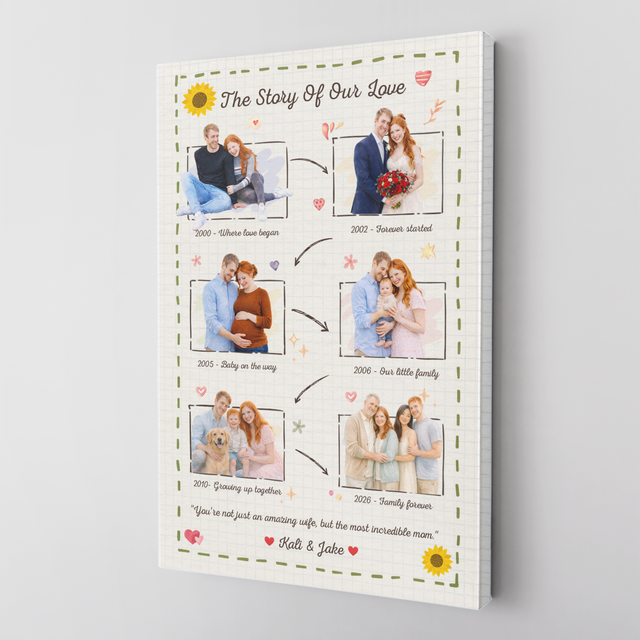 Personalized Love Story Canvas – Custom Family Timeline Mother’s Day Gift for Mom