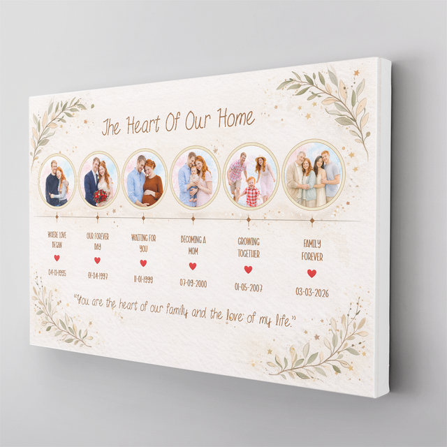 Custom Family Story Gift for Mom or Grandma Wall Art