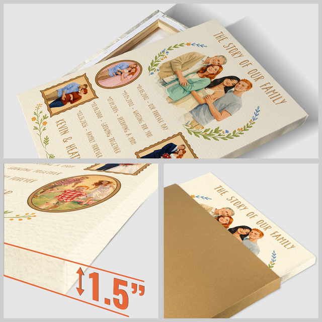 The Story of Our Family Canvas, Mother’s Day Gift for Mom