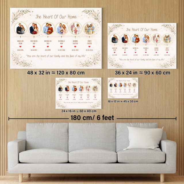 Custom Family Story Gift for Mom or Grandma Wall Art