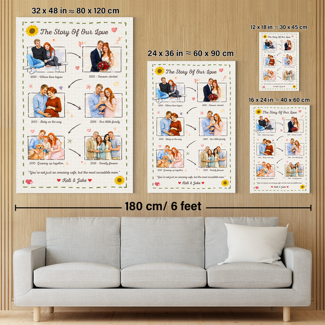 Personalized Love Story Canvas – Custom Family Timeline Mother’s Day Gift for Mom