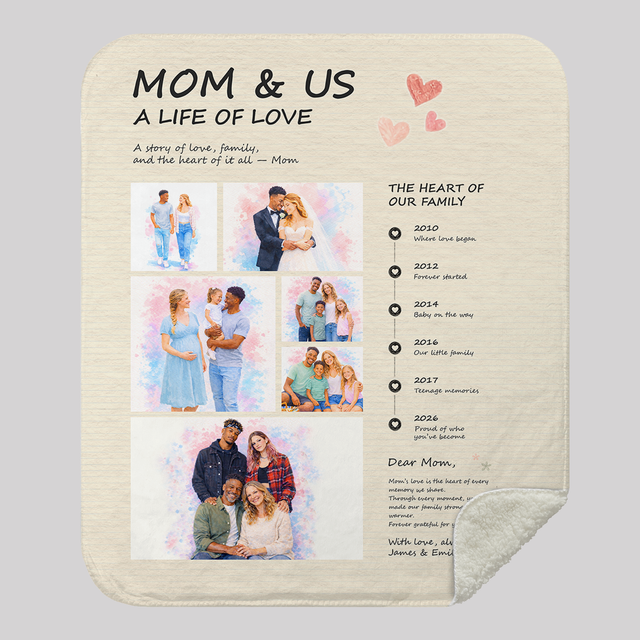 Personalized Mom Blanket – Custom Photo Collage Mother’s Day Gift